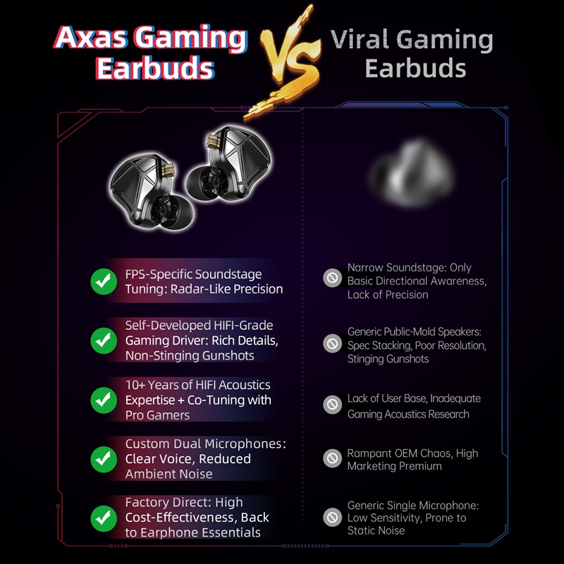  KZ Axas FPS Gaming IEM Headp - огляд і ціна Desk Hifi Setup